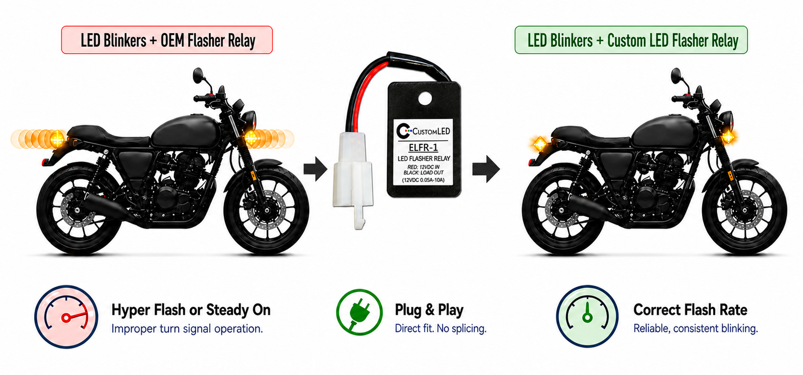 Motorcycle LED blinkers with OEM flasher relay causing hyper flash or steady-on signals, fixed with a Custom LED flasher relay