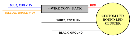 4-Wire Conversion Pack for Universal Round LED Clusters Installation Diagram | Custom LED