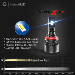 H13 LED Headlight Bulb - High Performance