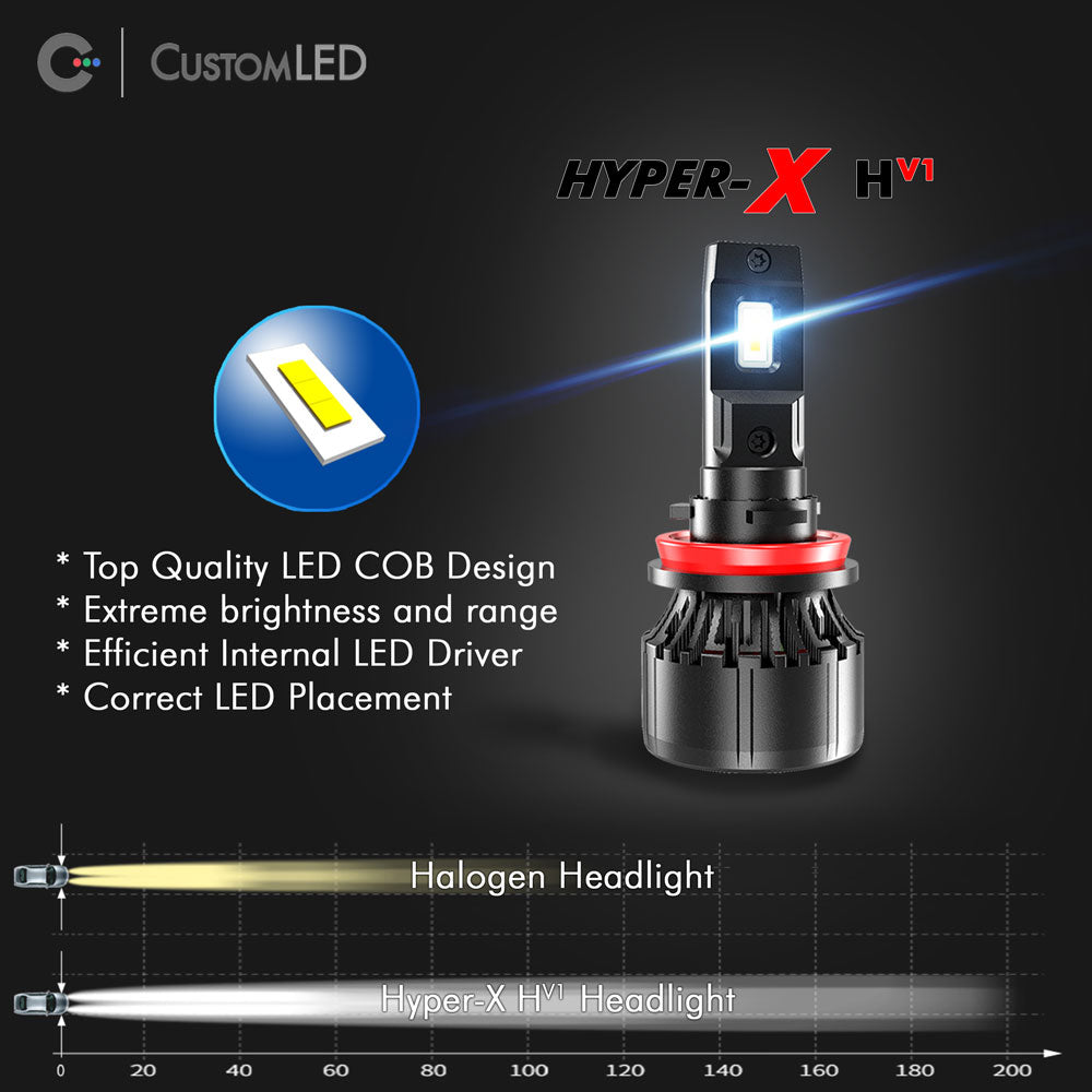 High-Performance H7 LED Headlight Bulb - Custom LED