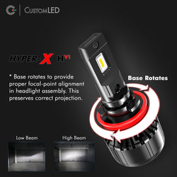 High-Performance H7 LED Headlight Bulb - Custom LED