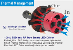 9005 LED Headlight Bulb - High Performance